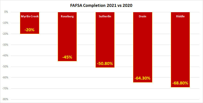 FAFSA-completion-02262021-v2.jpg